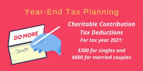 $300 charitable deduction 2021